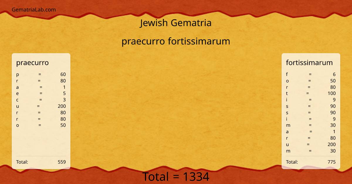 praecurro fortissimarum in jewish Gematria